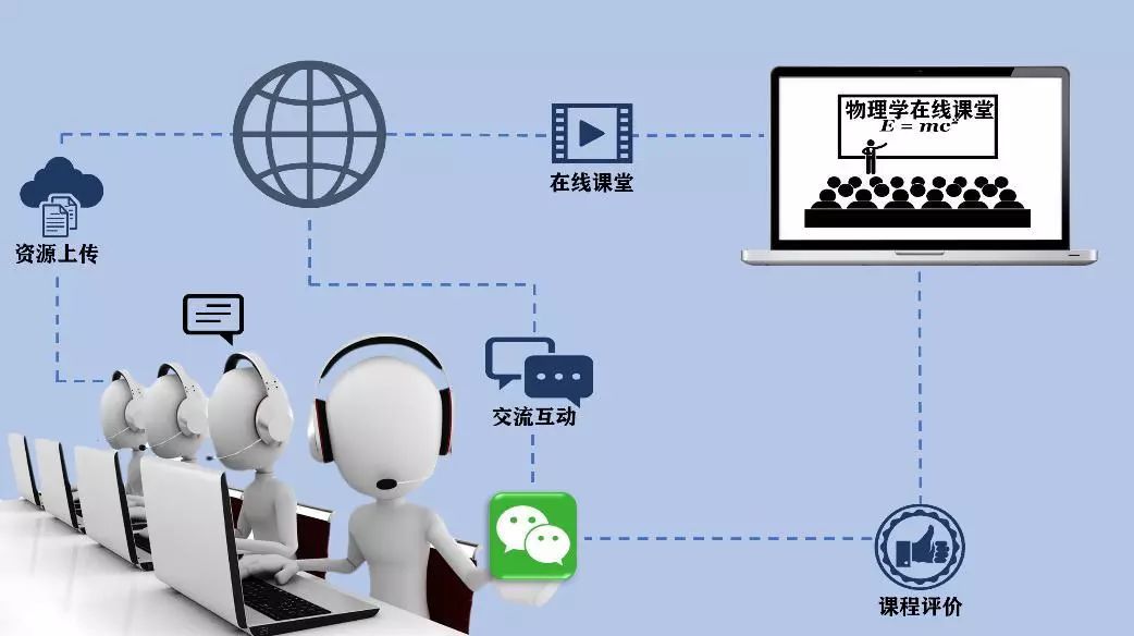 @高校师生，在线学习26个难题，华中师大教授给你专业建议！