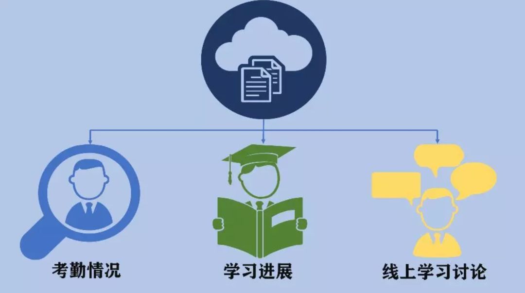 @高校师生，在线学习26个难题，华中师大教授给你专业建议！