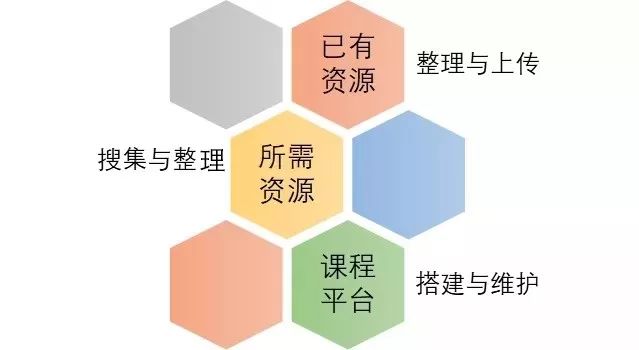 @高校师生，在线学习26个难题，华中师大教授给你专业建议！