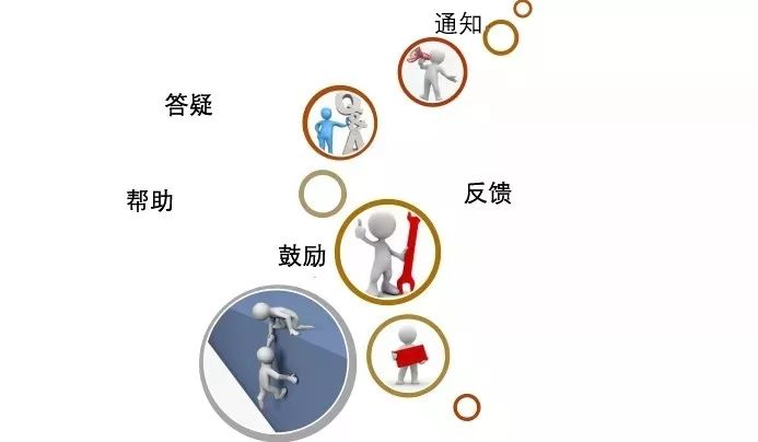 @高校师生，在线学习26个难题，华中师大教授给你专业建议！