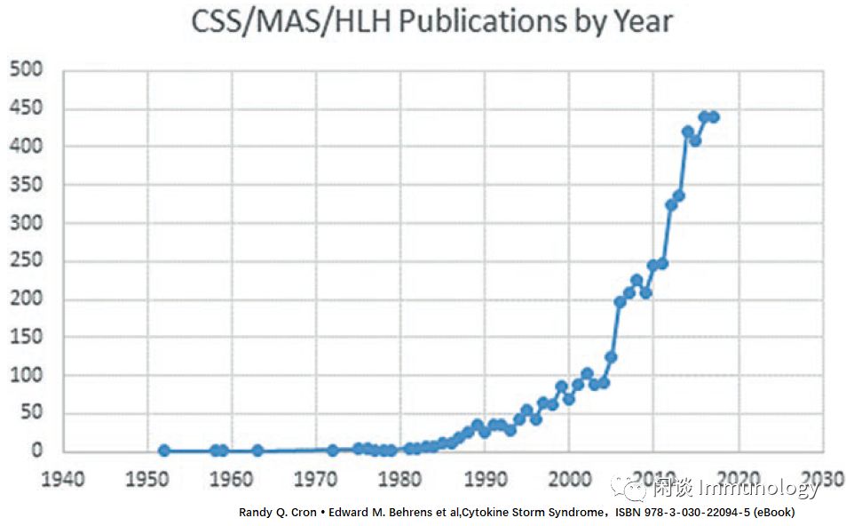 细胞因子风暴是一种什么病,细胞因子风暴治疗方法