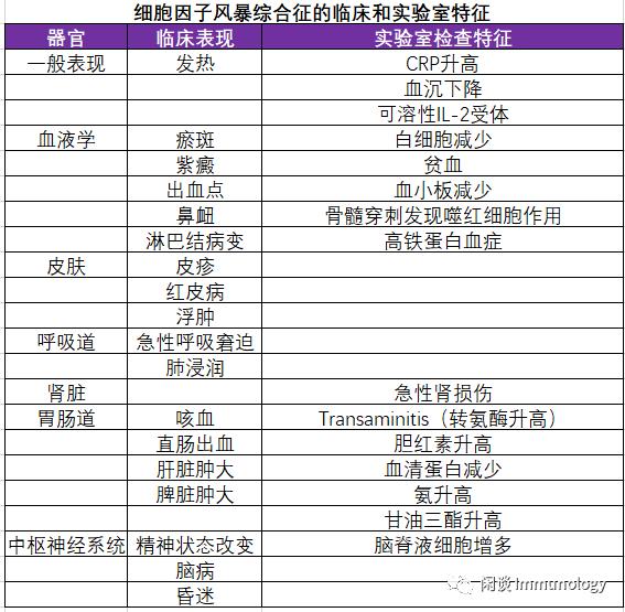 细胞因子风暴是一种什么病,细胞因子风暴治疗方法