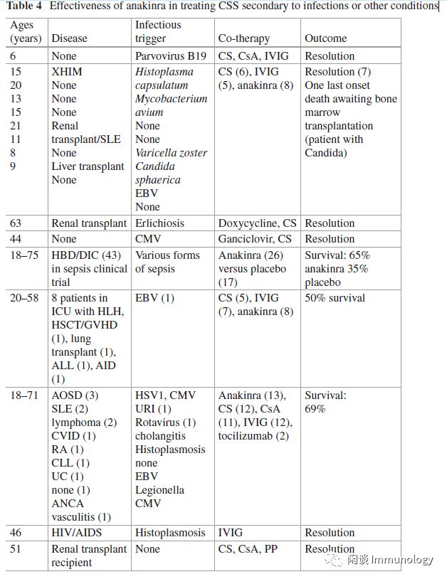 细胞因子风暴是一种什么病,细胞因子风暴治疗方法