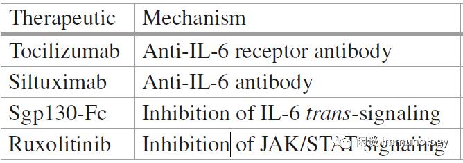 细胞因子风暴是一种什么病,细胞因子风暴治疗方法