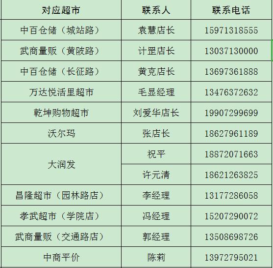 孝感生活物资供应名单,孝感城市居民物资代购配送公告