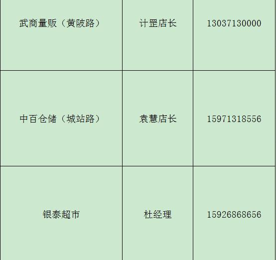 孝感生活物资供应名单,孝感城市居民物资代购配送公告