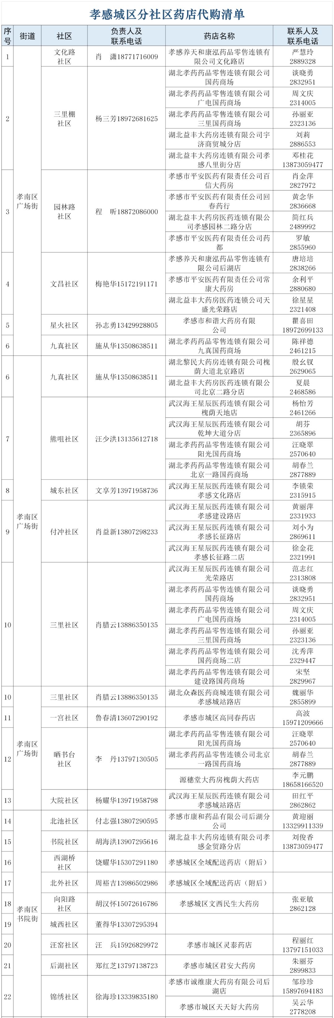孝感生活物资供应名单,孝感城市居民物资代购配送公告