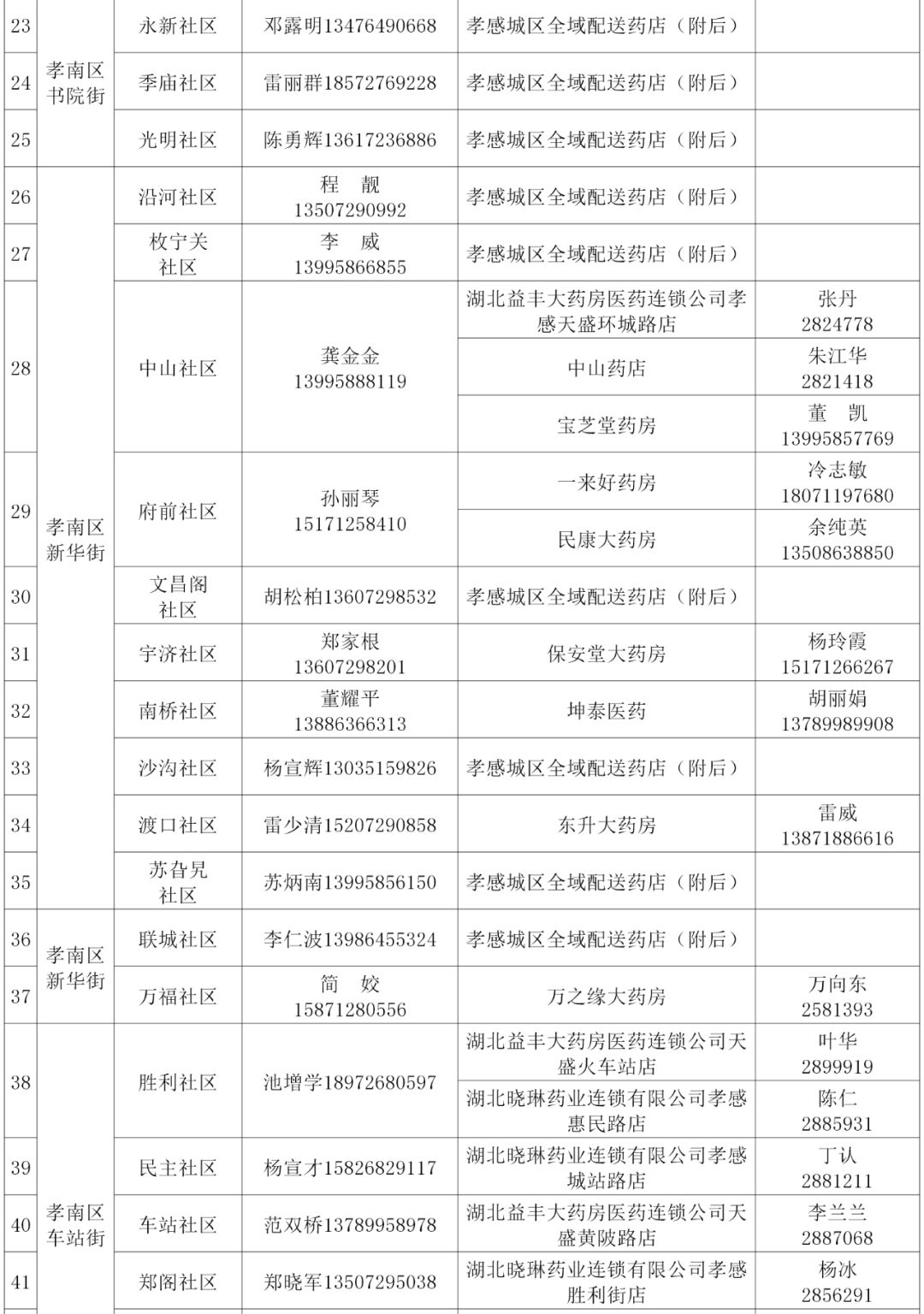 孝感生活物资供应名单,孝感城市居民物资代购配送公告