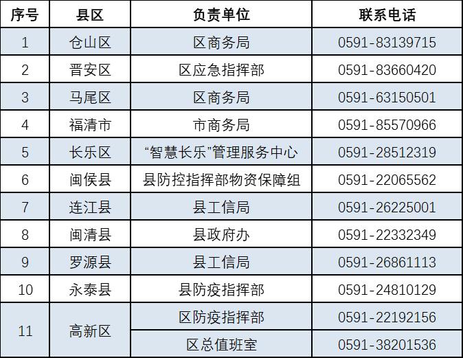 福建龙岩口罩哪里预约,网上买口罩怎么预约