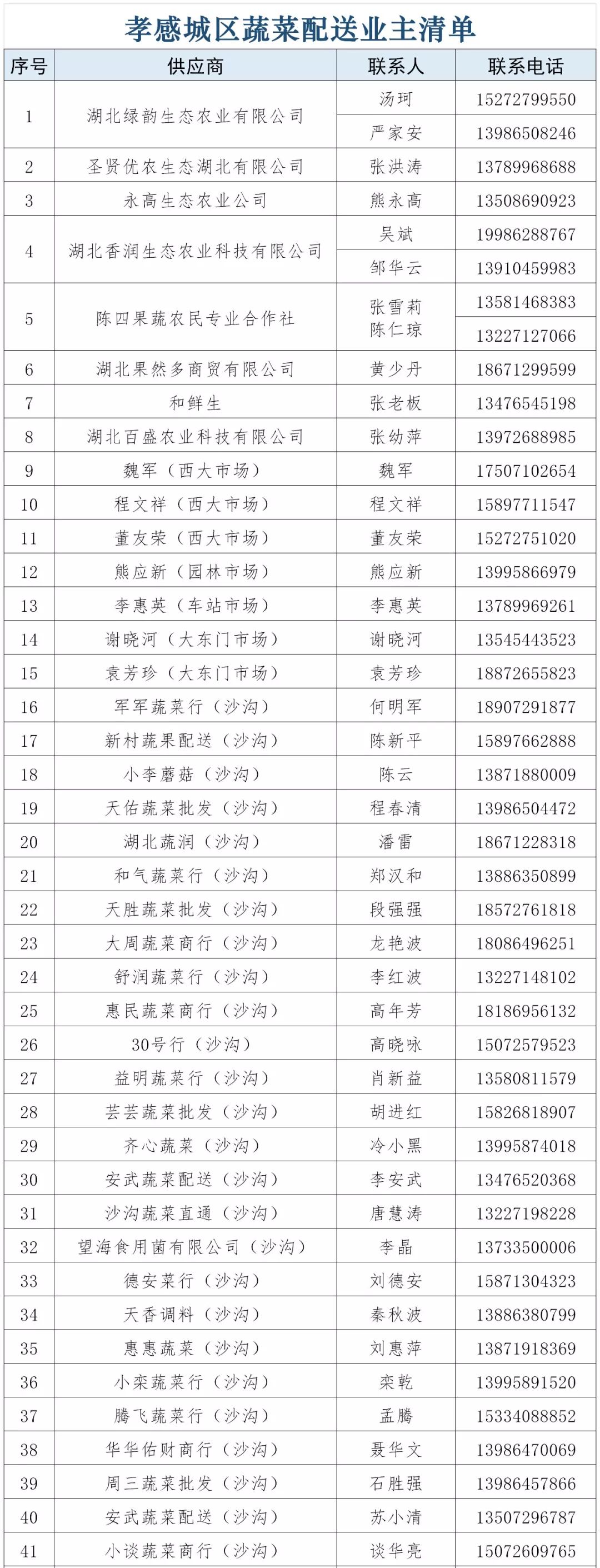 应城居民基本生活必需物资,孝感城市居民物资代购配送公告