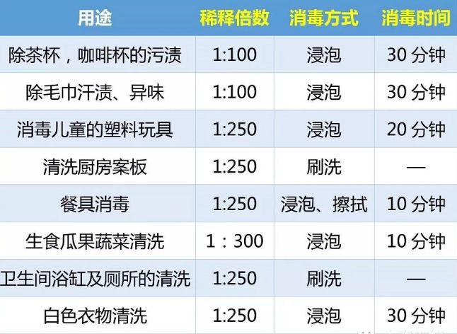 小孩误食衣物消毒液该怎么办,小孩误喝消毒液会有什么症状