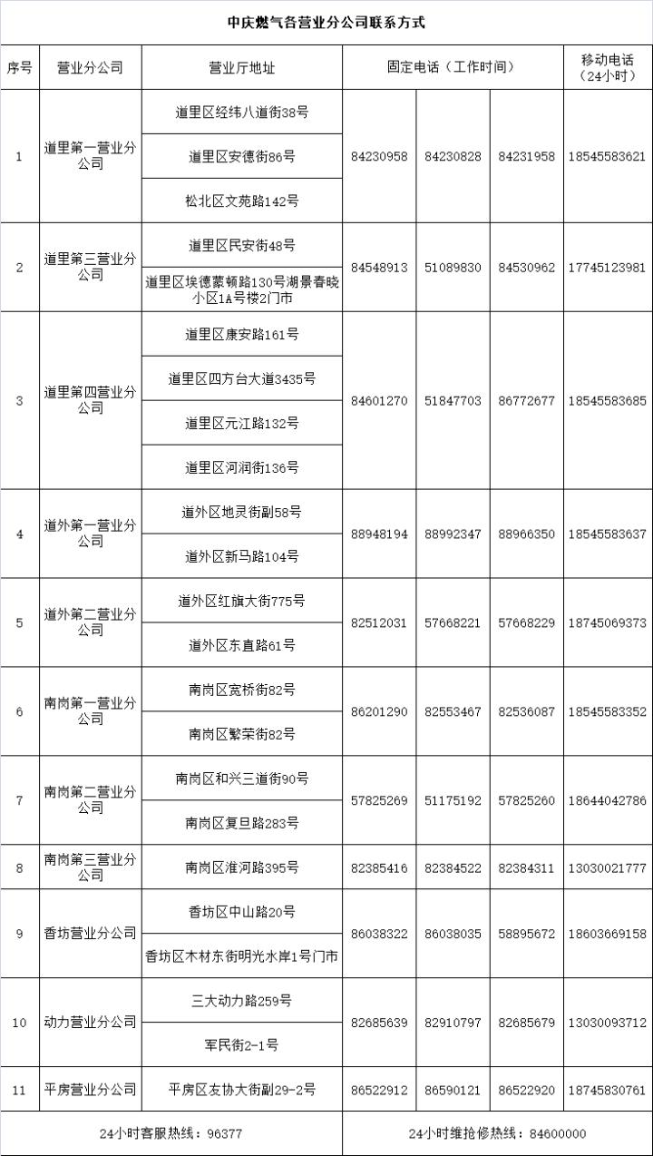 哈尔滨24小时自助燃气缴费,哈尔滨燃气缴费网点营业厅电话