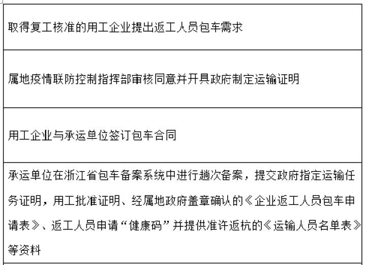 杭州长运包车服务公司,杭州长运恢复十六条省际客运班线