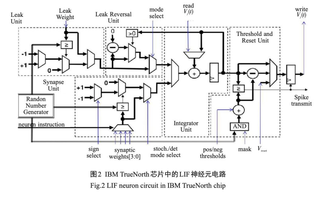 ai芯片的未来前景 (ai芯片的发展现状)