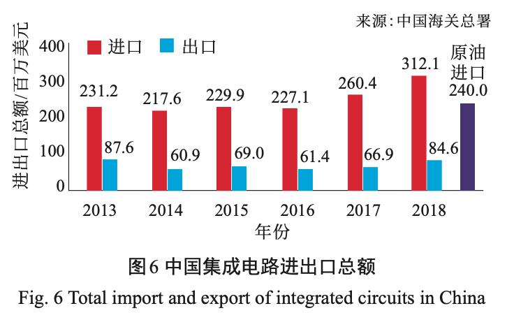 ai芯片的未来前景 (ai芯片的发展现状)