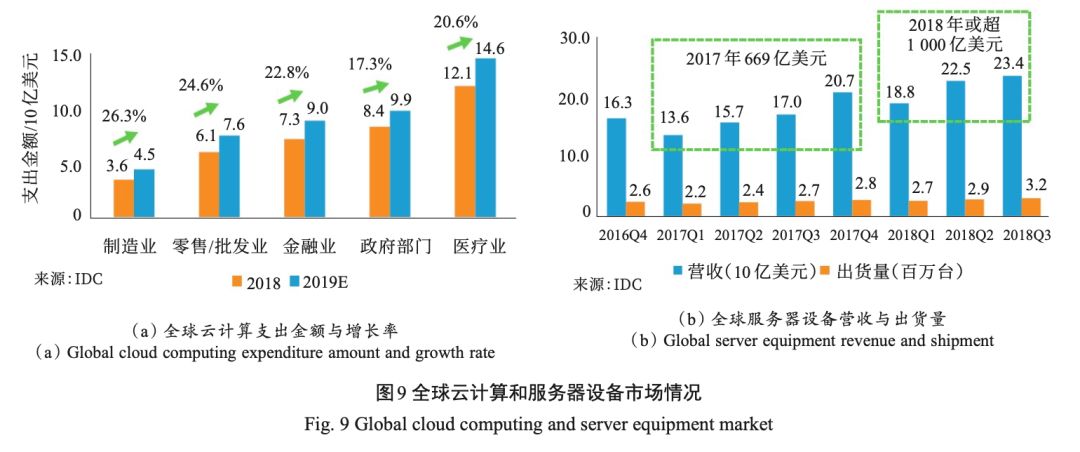 ai芯片的未来前景 (ai芯片的发展现状)