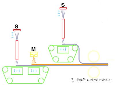聚焦科技创新,聚焦科技研发