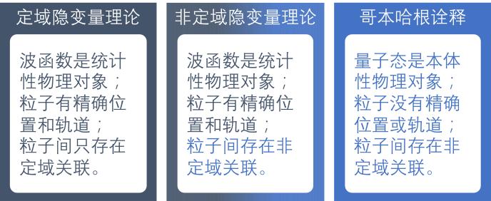 波函数的物理意义如何,波函数及其物理意义