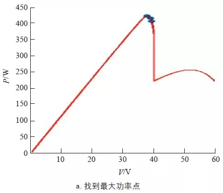 mppt有哪些算法,mppt实现方案
