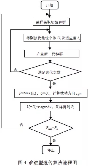 mppt有哪些算法,mppt实现方案