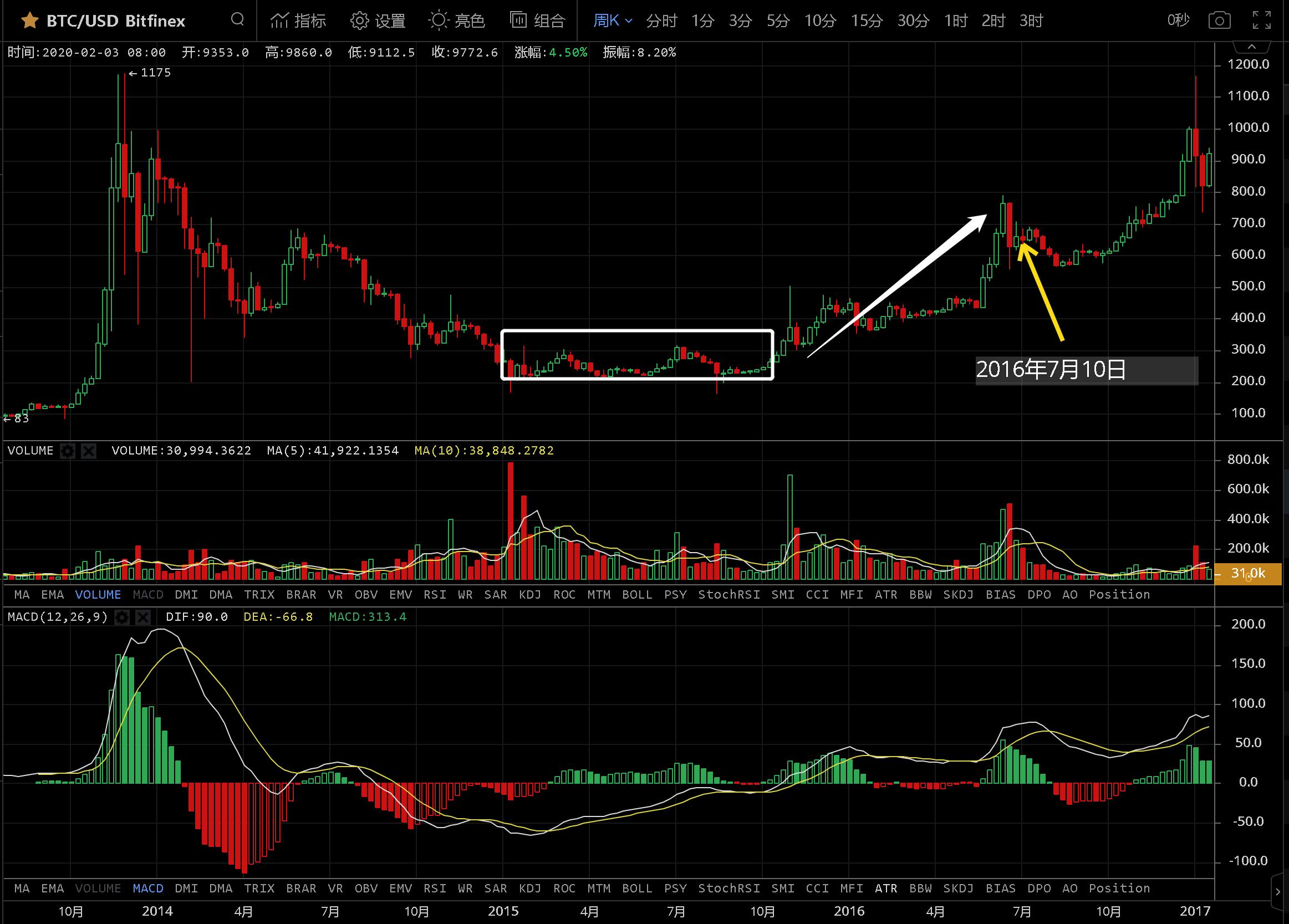 btc减半影响别的币种吗,减半币种