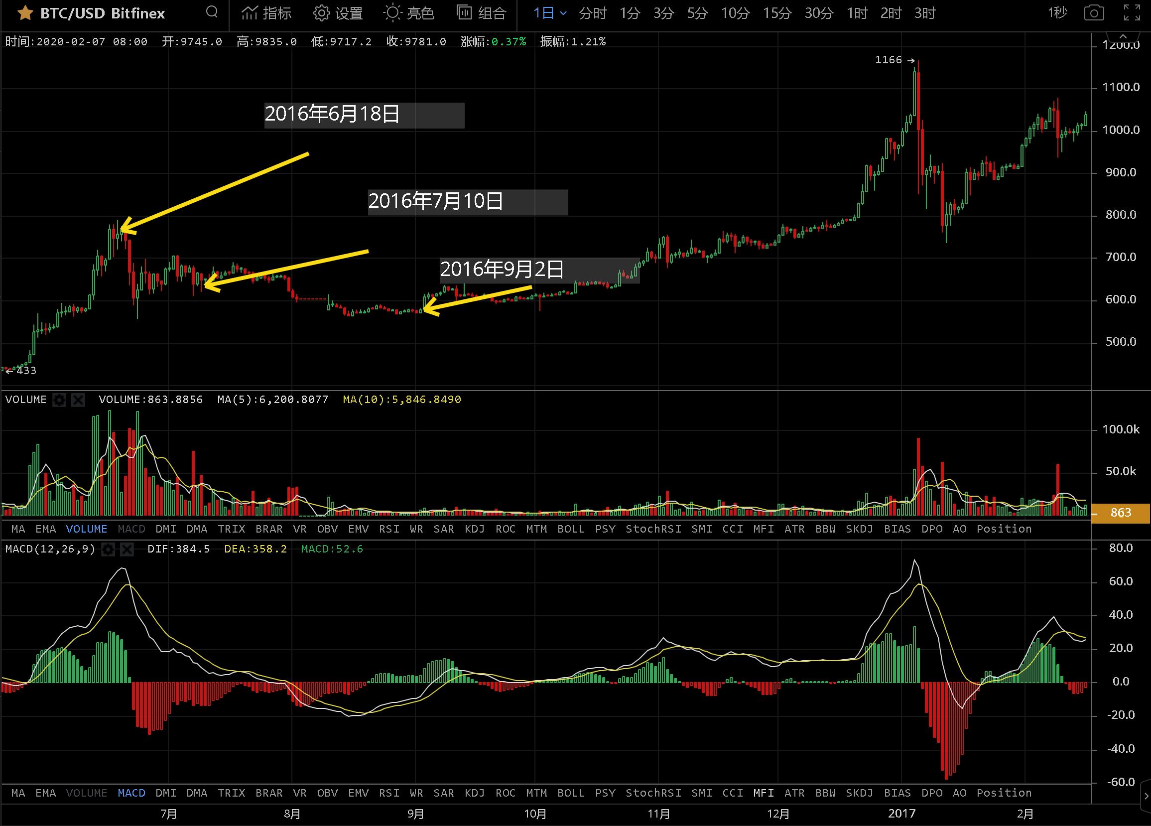 btc减半影响别的币种吗,减半币种