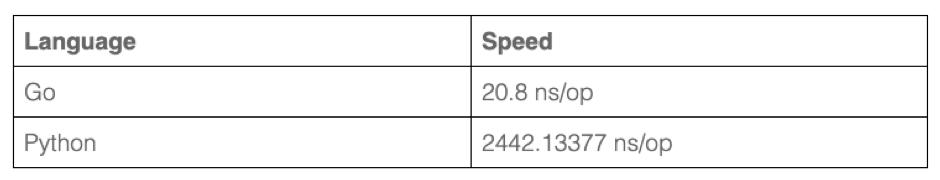 编程语言gopython,编程语言比自然语言简单吗
