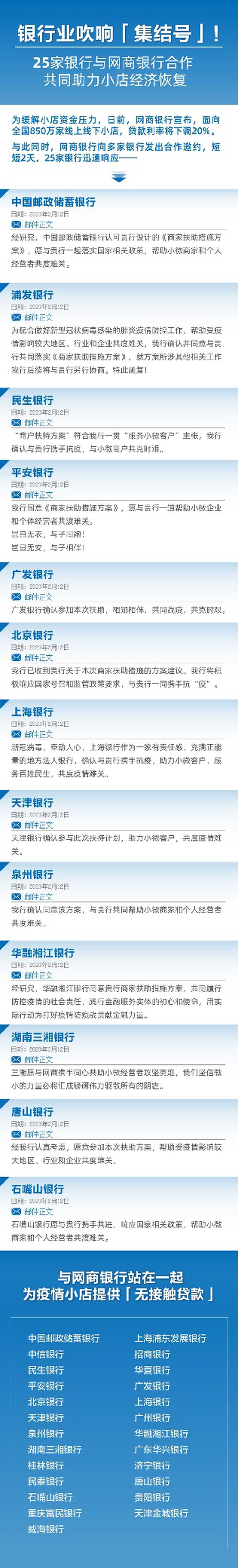 网商贷和哪几家银行合作,网商银行发放无接触贷款