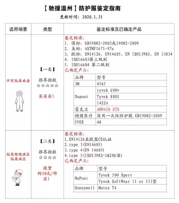 为了给温州找防护服,浙江老乡跑遍了小半个非洲