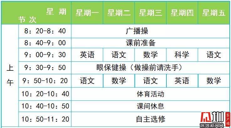 直击深圳线上开学第一天：云升旗、直播课……二孩家庭有点忙