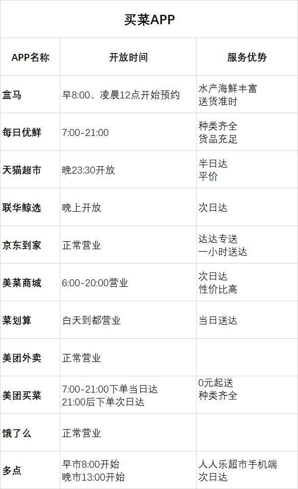 成都上班族的日常生活,成都通勤上班族