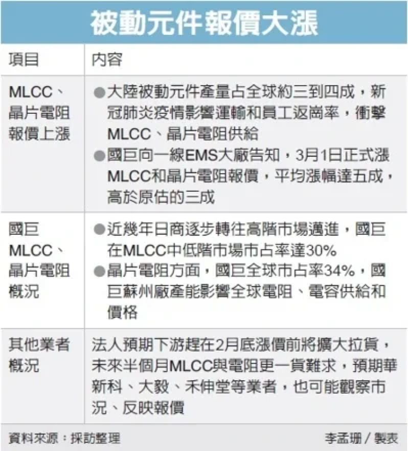 国巨mlcc最新情况,国巨mlcc