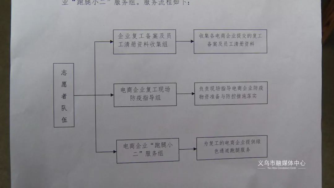 帮忙代购、上门揽件，义乌这群房东太给力了