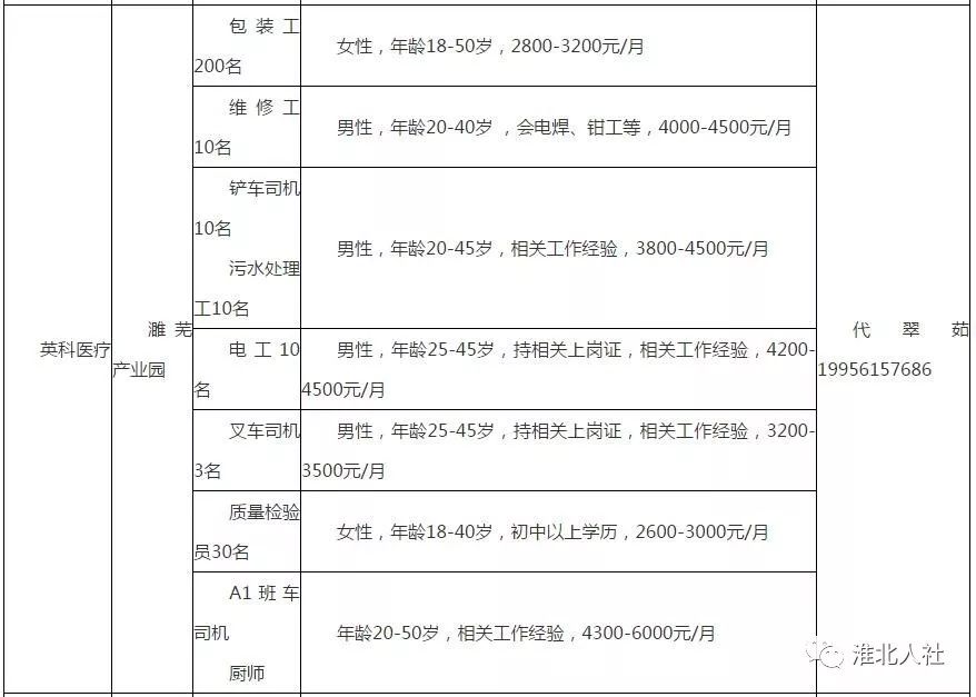 淮北市经济开发新区招工信息,淮北市濉溪县开发区工地招工