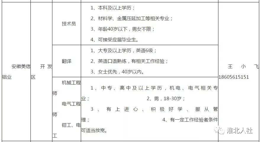 淮北市经济开发新区招工信息,淮北市濉溪县开发区工地招工