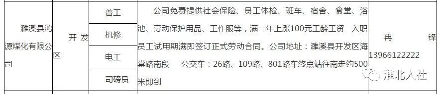 淮北市经济开发新区招工信息,淮北市濉溪县开发区工地招工