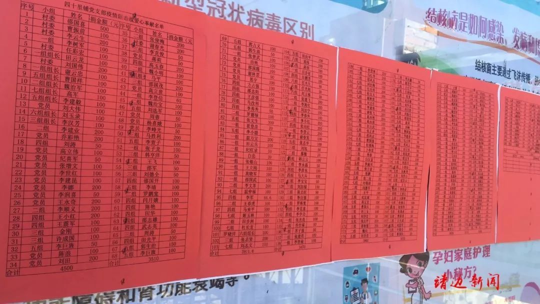 干群一心抗击疫情,众志成城抗疫情党群一心护家园