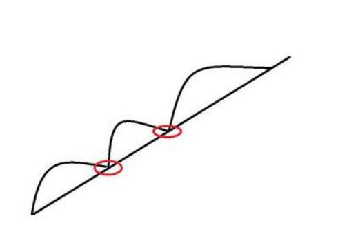 中国股市最实用的尾盘买入战法,股市反弹的介入时机