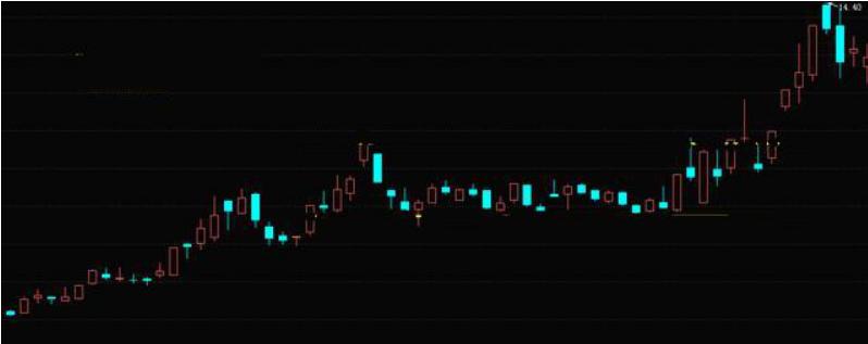 中国股市最实用的尾盘买入战法,股市反弹的介入时机