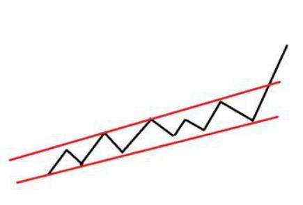 中国股市最实用的尾盘买入战法,股市反弹的介入时机