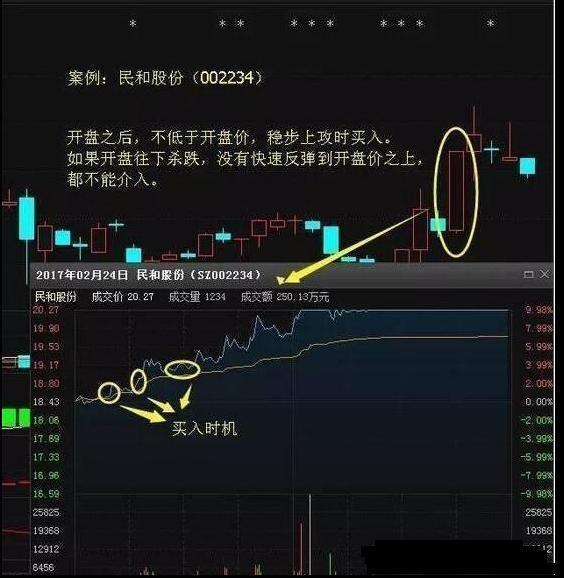 集合竞价涨停到开盘涨停意味什么,集合竞价涨停打开意味着什么