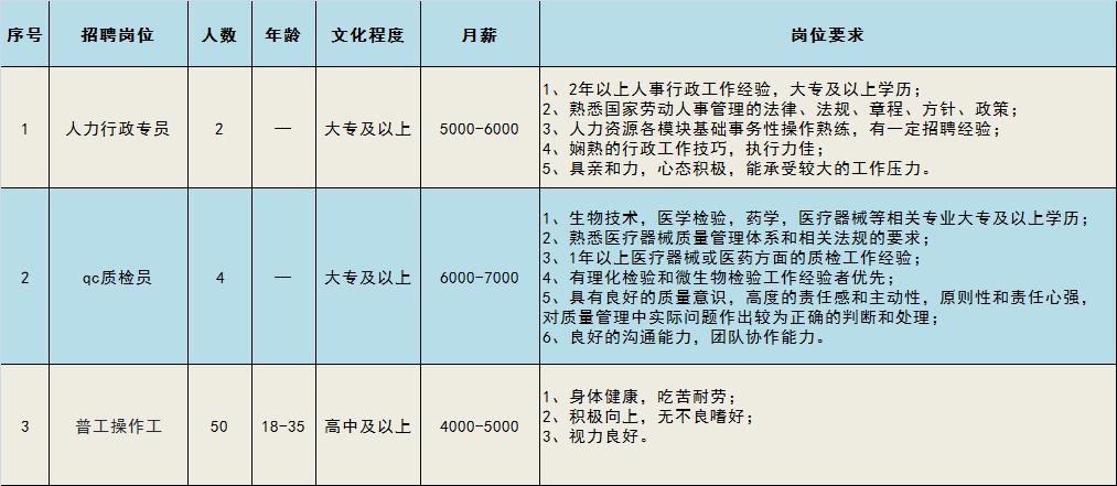 电话报名！通州多家企业招177人！待遇点开看