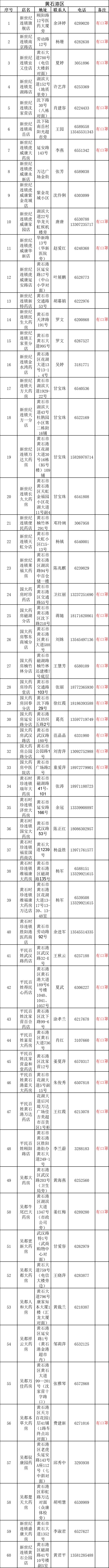全市保供药店,保供药店24小时无接触式配送