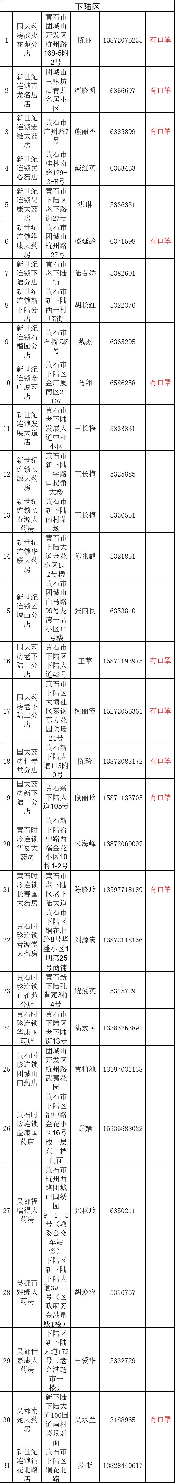 全市保供药店,保供药店24小时无接触式配送