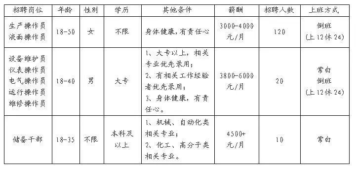 疫情防护人员招聘,临淄疫情企业名单