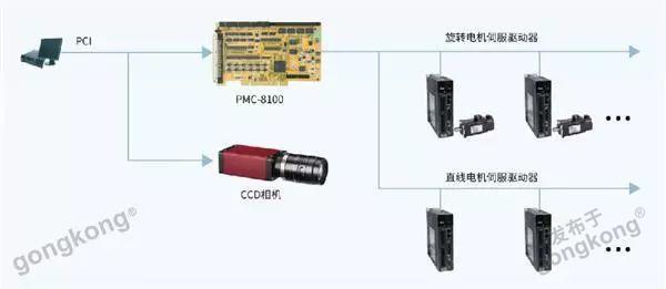 CAIMRS2020评选揭晓|优秀服务之智造示范奖