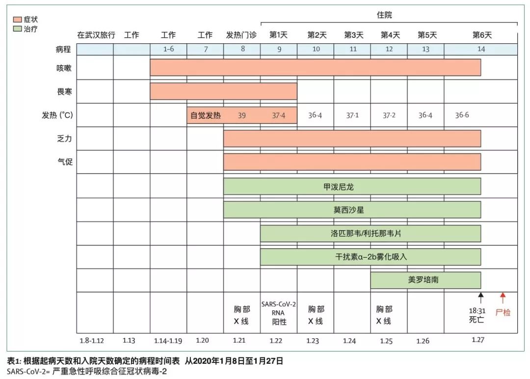 全国首例新冠肺炎解剖,世界首例新冠肺炎解剖第一人