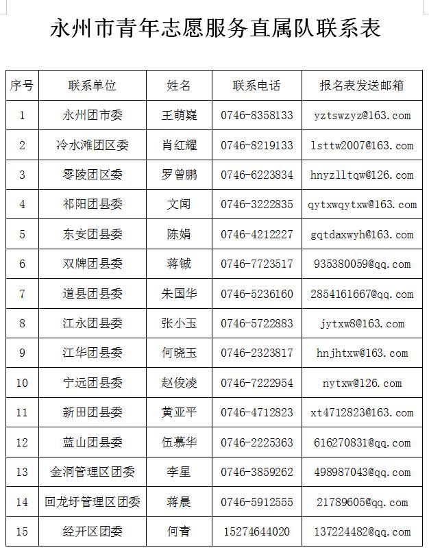 永州市零陵区志愿者活动,湖南省永州市零陵区志愿者