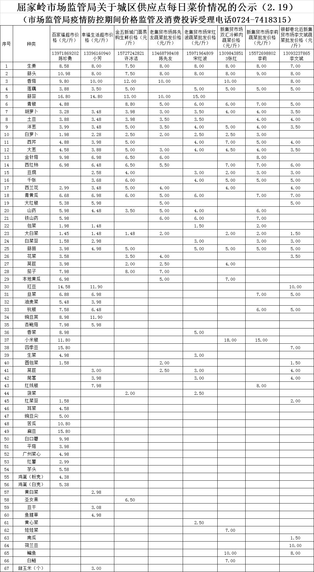 非常时期屈家岭市场监管执法人员化身“超市管理员”