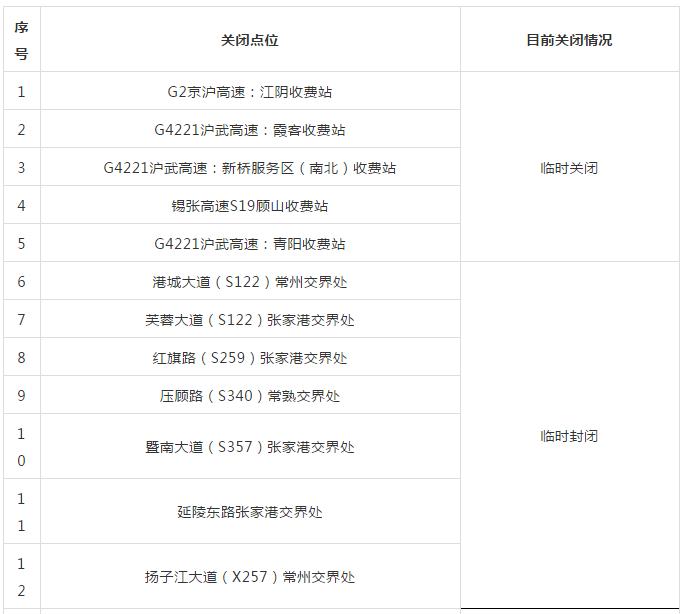 江阴工地复工最新通知,江阴规下企业何时复工
